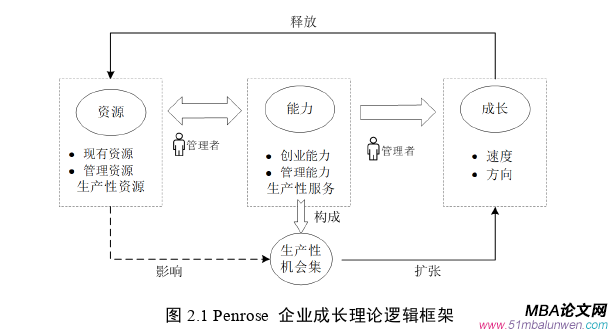 創業管理論文參考