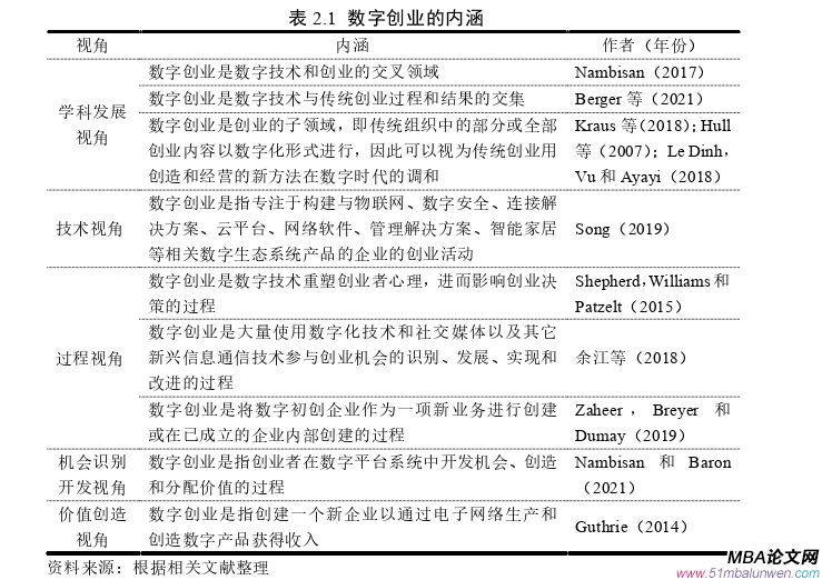 創業管理論文怎么寫