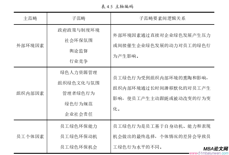 企業管理論文怎么寫
