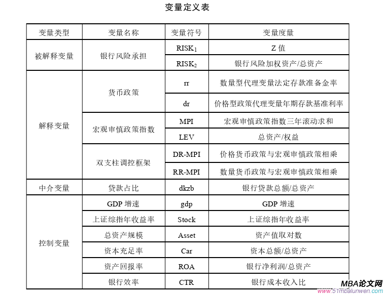 國際金融論文怎么寫