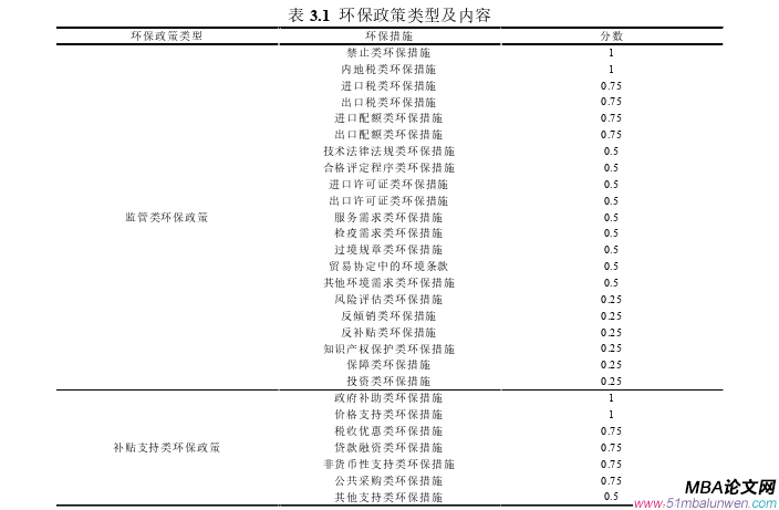國際貿易論文怎么寫