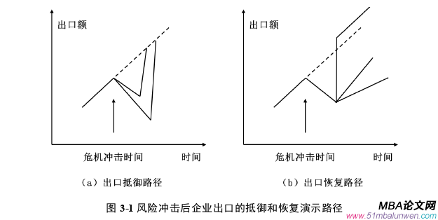 國際貿易論文怎么寫