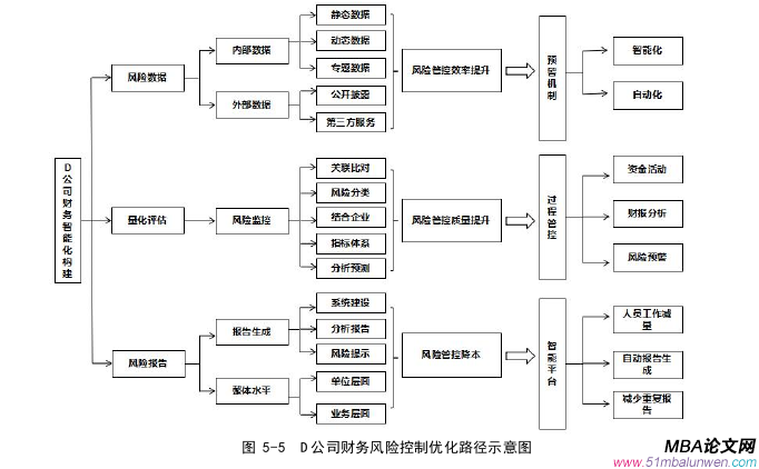 財會管理論文參考