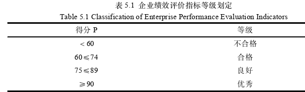 會計學論文參考