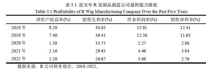 會計學論文怎么寫