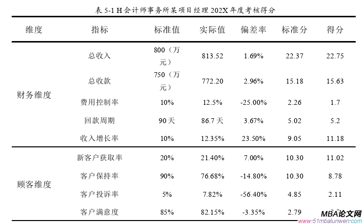 MBA論文范文參考