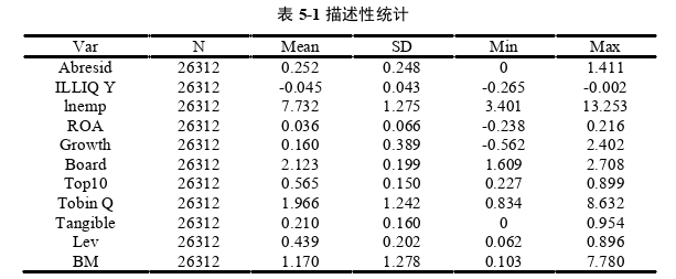 投資分析論文參考