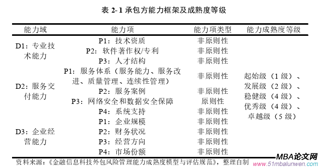 項目管理論文怎么寫