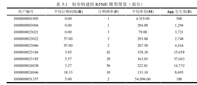 運營管理論文參考