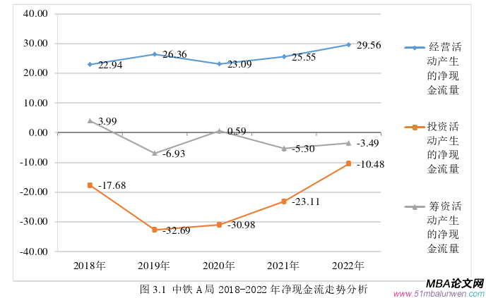財務管理論文怎么寫