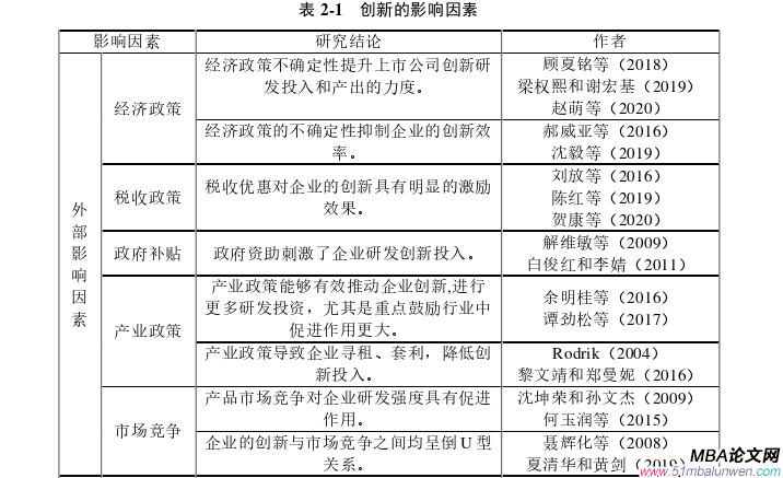 會計學論文怎么寫
