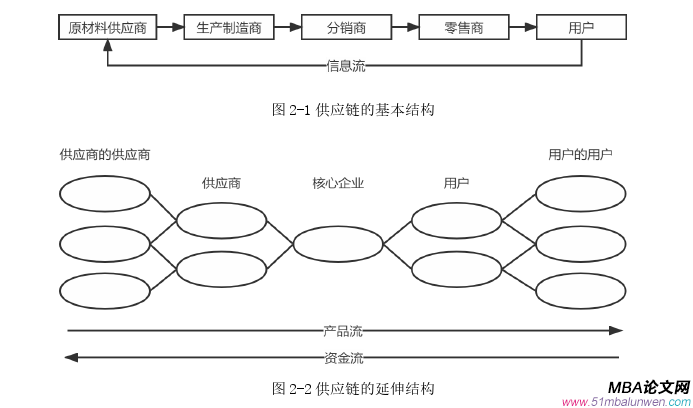 商務談判論文怎么寫