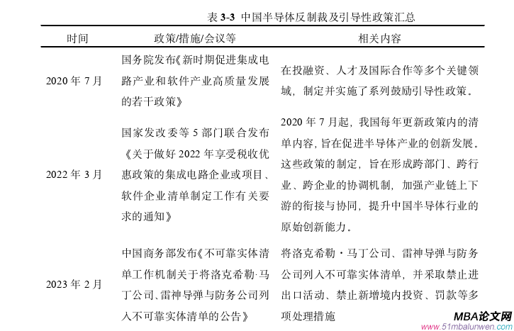 國際貿易論文怎么寫