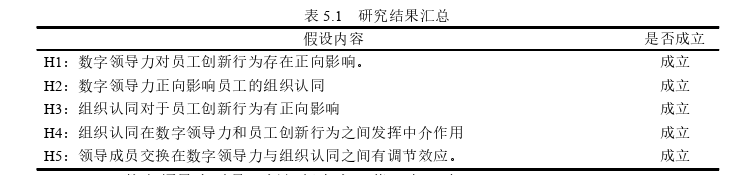 領導力與領導藝術論文參考