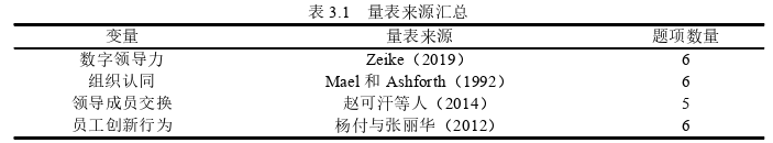 領導力與領導藝術論文怎么寫