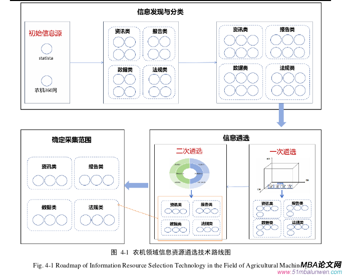 信息系統與信息資源管理論文參考