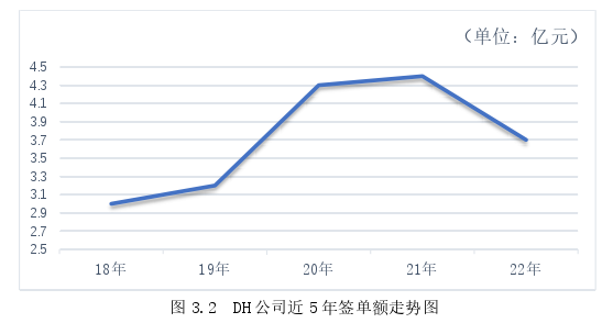 MBA論文范文怎么寫