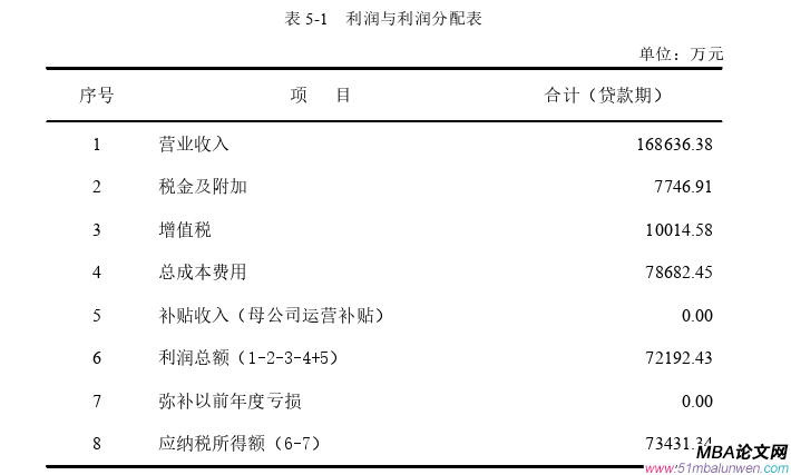 投資分析論文參考