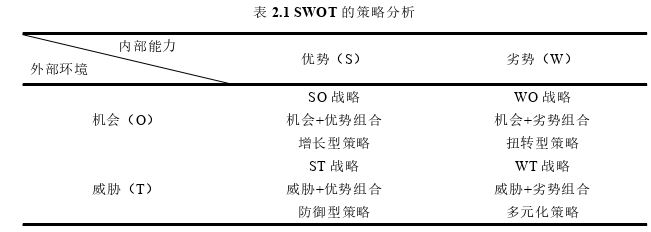 市場營銷論文怎么寫