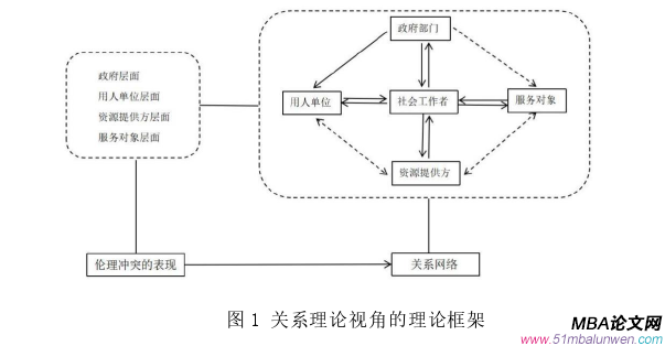 公共選修課企業倫理論文參考