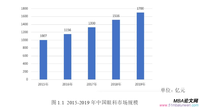 市場營銷論文怎么寫