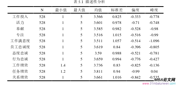 企業管理論文參考