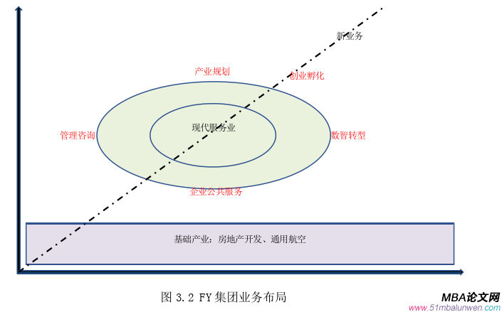 創業管理論文怎么寫