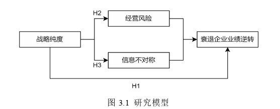 財務會計論文怎么寫