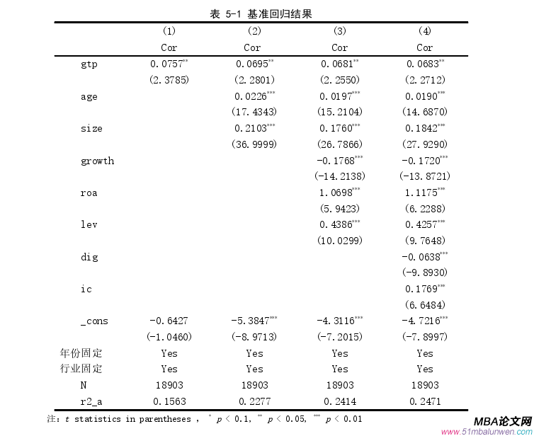 公司治理論文參考
