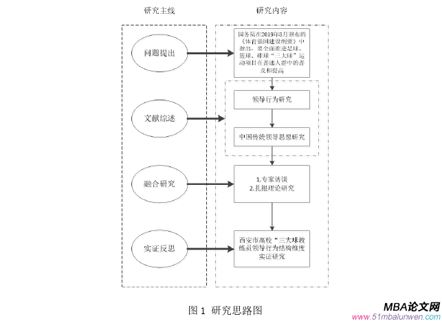 領導力與領導藝術論文怎么寫