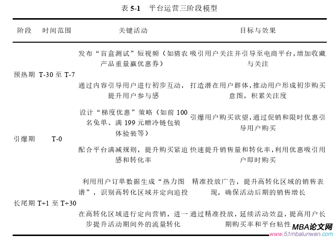市場營銷論文參考