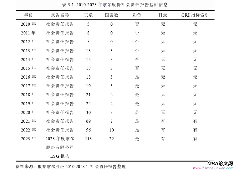 會計學論文怎么寫