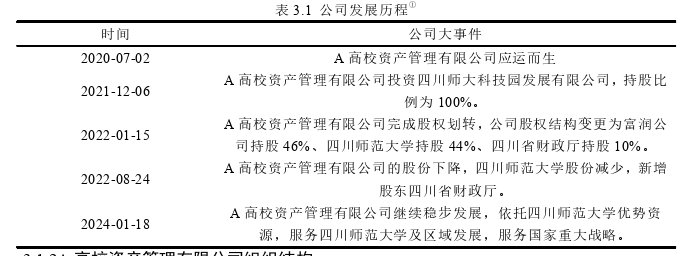 企業戰略管理論文怎么寫