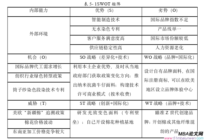戰略管理論文參考
