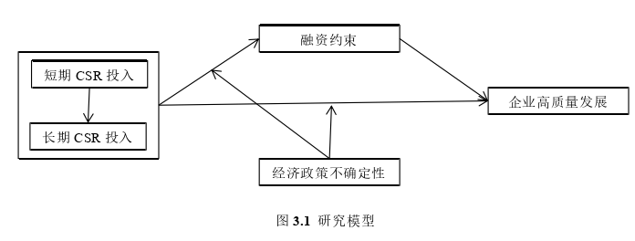 企業管理論文怎么寫