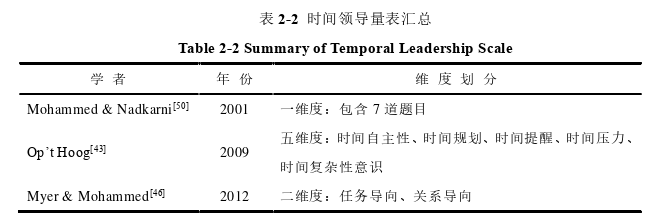 領導力與領導藝術論文怎么寫