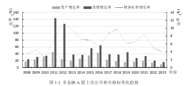 會計學論文怎么寫