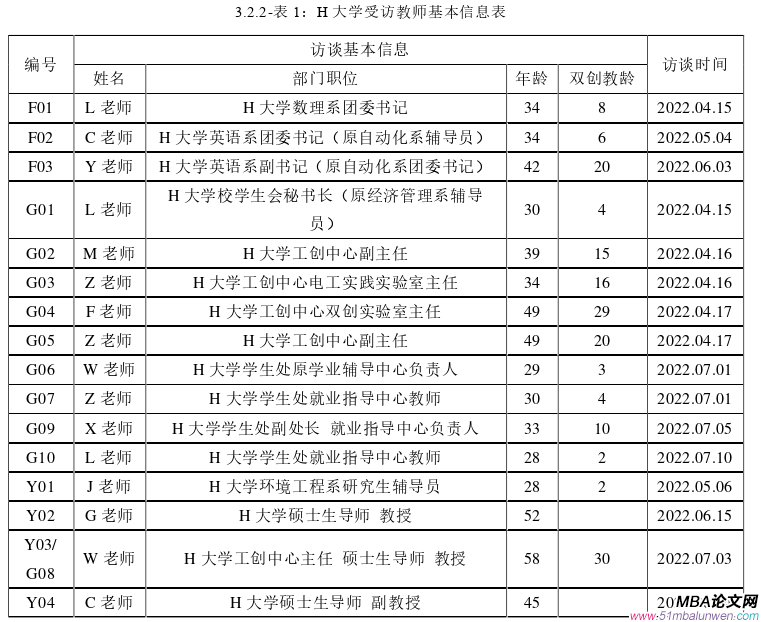 創業管理論文怎么寫