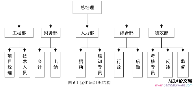 人力資源管理論文參考