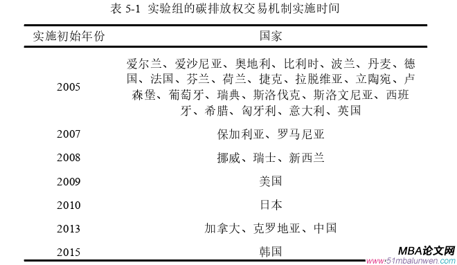 國際貿易論文怎么寫