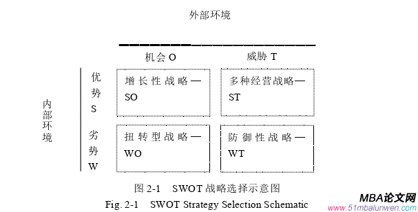 戰略管理論文怎么寫