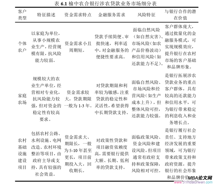 市場營銷論文參考