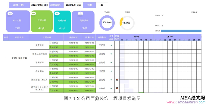 項目管理論文怎么寫