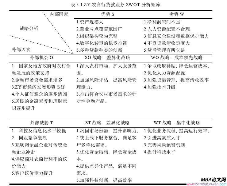 企業戰略管理論文參考
