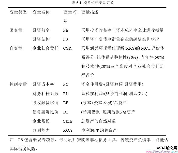會計學論文參考