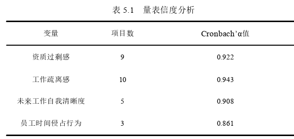 人力資源管理論文怎么寫