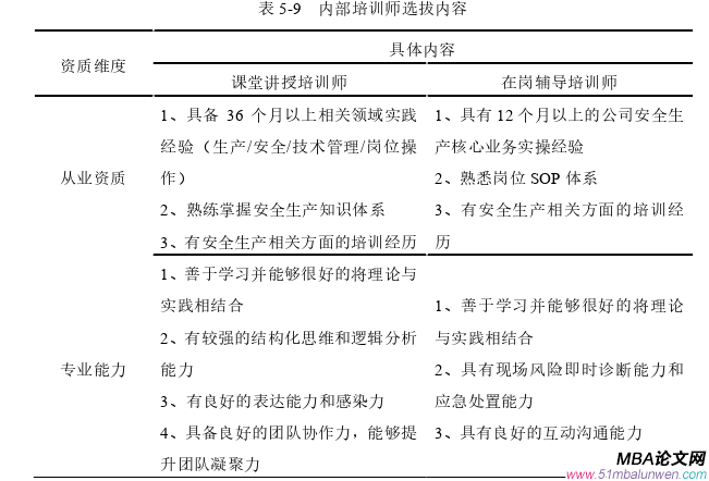 人力資源管理論文參考