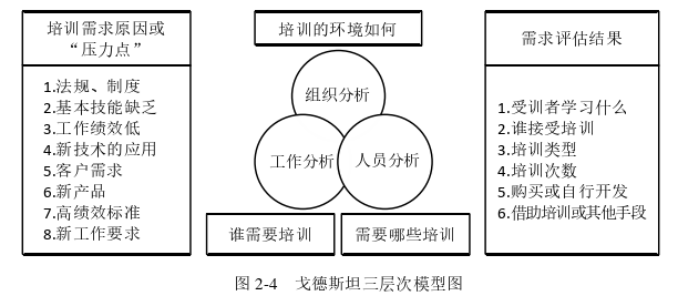 人力資源管理論文怎么寫