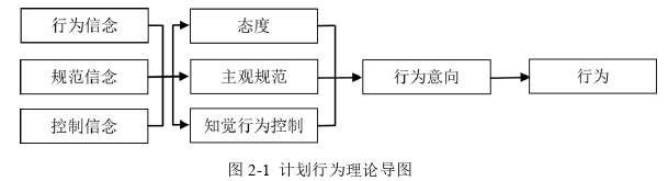 創業管理論文怎么寫