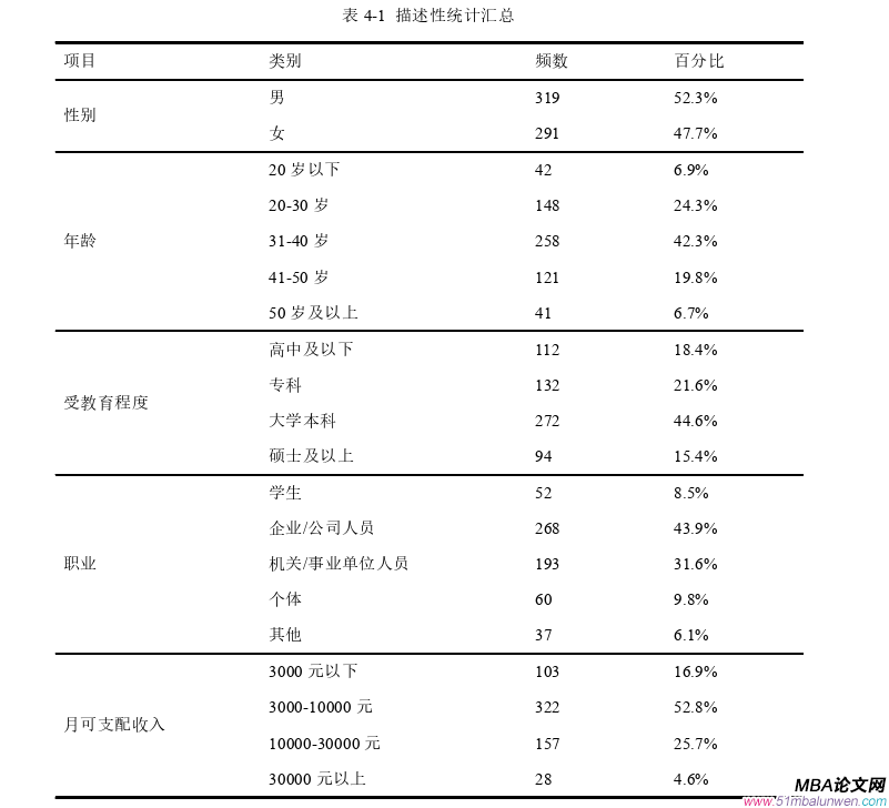 公共選修課企業倫理論文參考